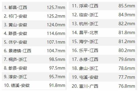 富源优配 暴雨大暴雨已现 这些地方干旱得到缓解 周末哪儿还有雨？